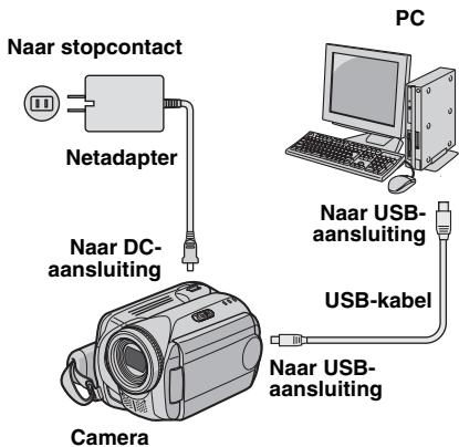 JVC GZ-MG77 - De camera op de computer aansluiten - 1