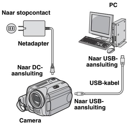 JVC GZ-MG77 - De camera op de computer aansluiten - 1