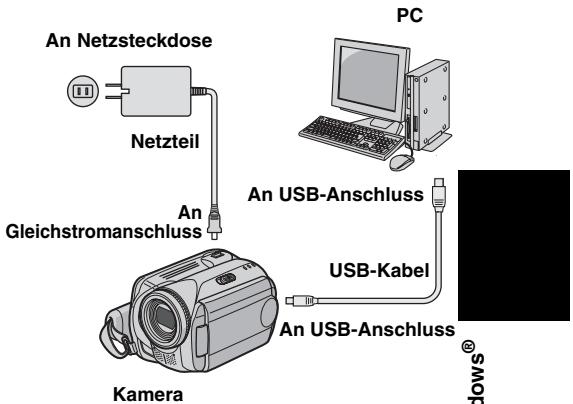 JVC GZ-MG77 - Anschluss der Kamera an den PC - 1