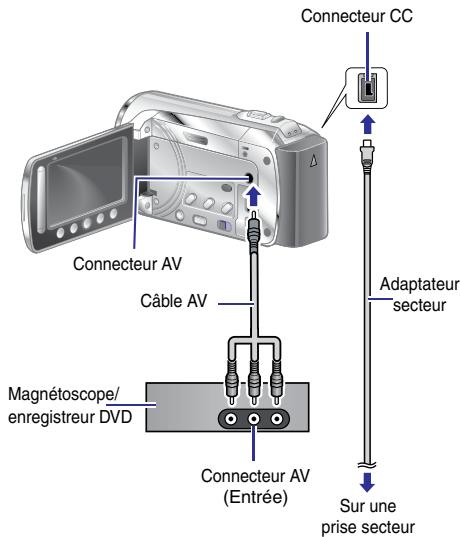 Connecteur CC Connecteur AV Câble AV Magnétoscope/ enregistreur DVD Connecteur AV (Entrée) Adaptateur secteur Sur une prise secteur