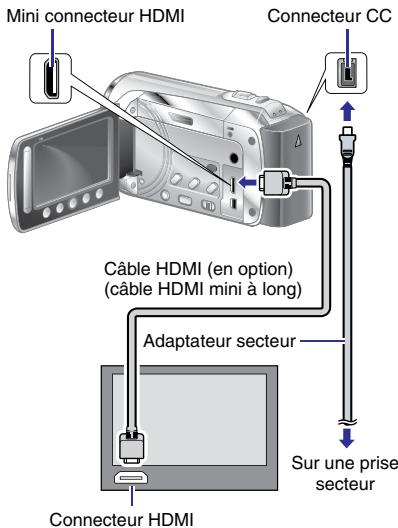 Mini connecteur HDMI Connecteur CC Câble HDMI (en option) (câble HDMI mini à long) Adaptateur secteur Sur une prise secteur Connecteur HDMI