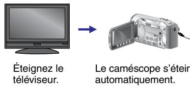 Éteignez le téléviseur. Le caméscope s'étein automatiquement.
