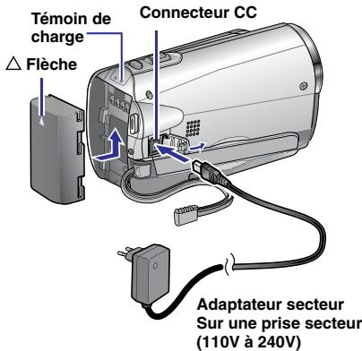 Témoin de charge △ Flèche Connecteur CC Adaptateur secteur Sur une prise secteur (110V à 240V)