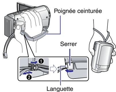 Poignée ceinturée Serrer Languette