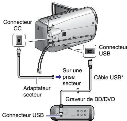 Connecteur CC Adaptateur secteur Sur une prise secteur Connecteur USB Câble USB* Graveur de BD/DVD Connecteur USB