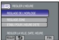 REGLER L'HEURE REGLAGE DE L'HORLOGE REGLAGE ZONE ETABLI POUR L'HEURE D'ETE REGLER LA VILLE, DATE, HEURE REGLER ← FIN