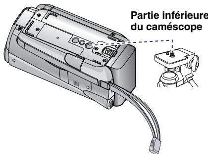 Partie inférieure du caméscope