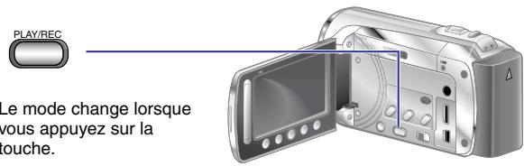 PLAY/REC Le mode change lorsque vous appuyez sur la ouche.