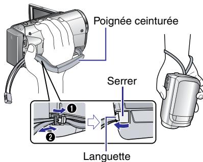 Poignée ceinturée Serrer Languette