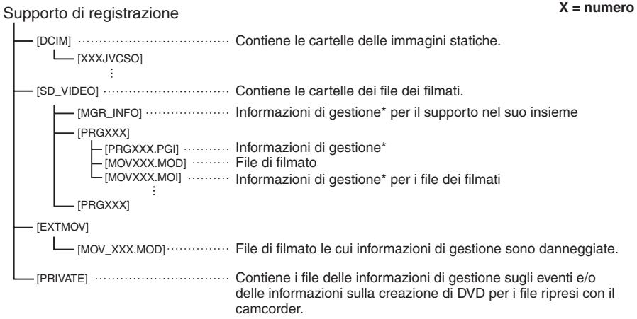 JVC GZ-MS125 - Struttura delle cartelle ed estensioni - 1