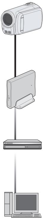JVC GZ-MS125 - Tipi di apparentecchi per effettuare copie e che possono essere collegati - 1