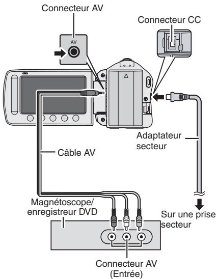 JVC GZ-MS125 - Pour connecter à l'aide des connecteurs AV (copie analogue) - 1