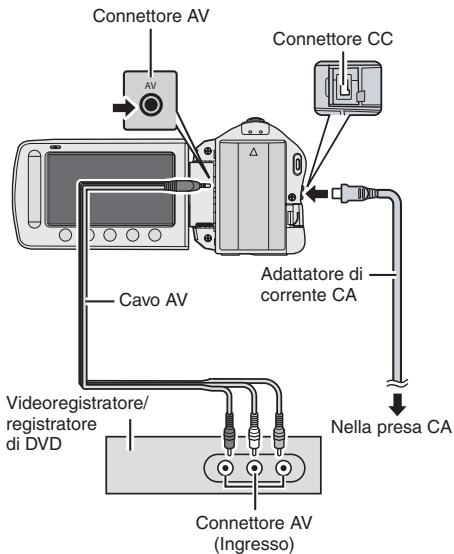 JVC GZ-MS125 - Per collegare usando i connettore AV (duplicazione analogica) - 1