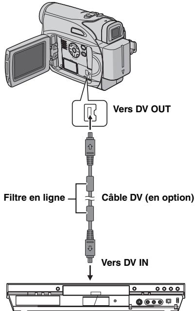 JVC GR-D320E - Copie vers un apparéil video équipé d'un connecteur DV (Copie numérique) - 1