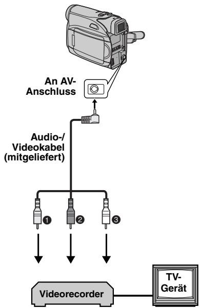 JVC GR-D320E - Anschluss an TV-Gerät oder Videorecorder - 1