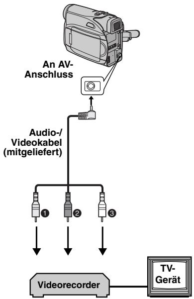 JVC GR-D320E - Kopieren zu einem Videorecorder - 1