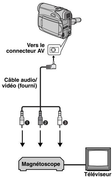 JVC GR-D320E - Copie vers un magnétoscope - 1