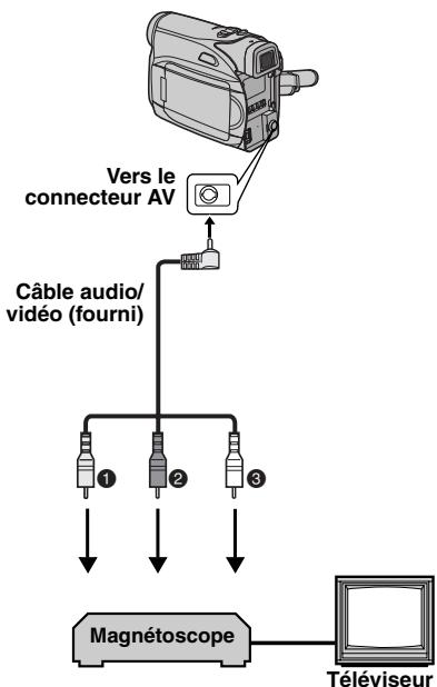 JVC GR-D320E - Raccordement à un téléviseur ou à un magnétoscope - 1