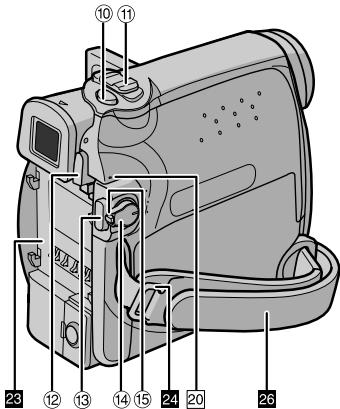 JVC GR-D320E - Geräteübersicht - 3