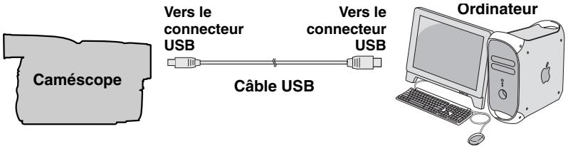 JVC GR-D370 - Connexions (Macintosh) - 1