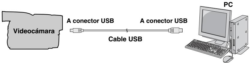 JVC GR-D370 - Para conectar el cable USB - 1