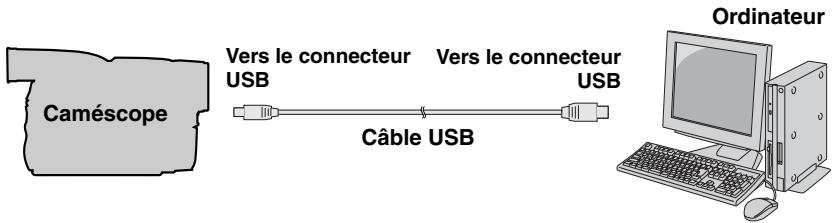 JVC GR-D370 - Connexion du câble USB - 1