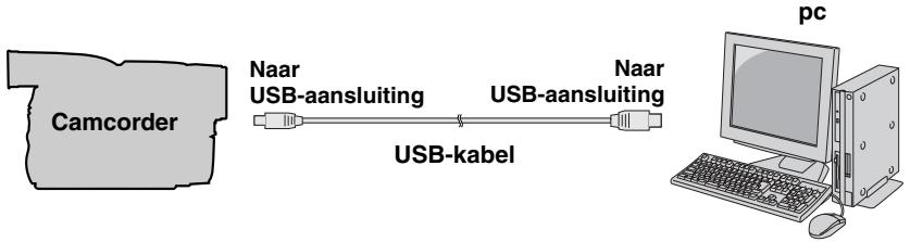 JVC GR-D370 - De USB-kabel aansluiten - 1