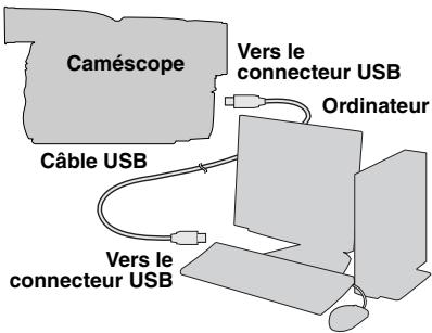 JVC GR-D860 - Connexions du cable USB - 1