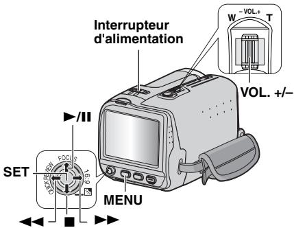 Interrupteur d'alimentation W -VOL+ T VOL. +/- SET FOSC 6431 MENU