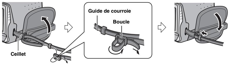 Ceillet Guide de courroie Boucle