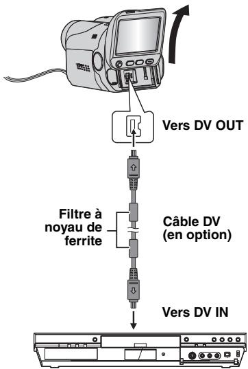 Vers DV OUT Filtre à noyau de ferrite Câble DV (en option) Vers DV IN