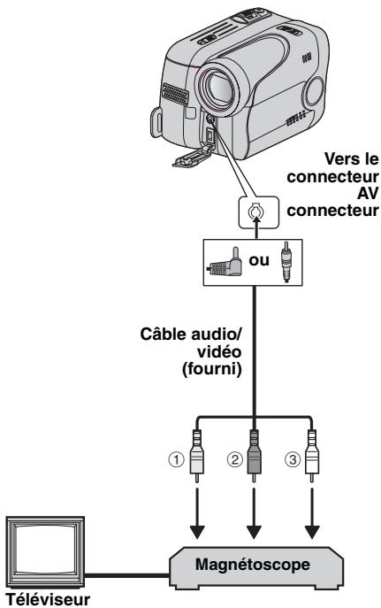 JVC GR-DA20E - Raccordement Á Un Téléviseur Ou Un Magnétoscope - 1