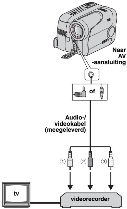 JVC GR-DA20E - Verbindingen Met Een Tv Of Videorecorder - 1