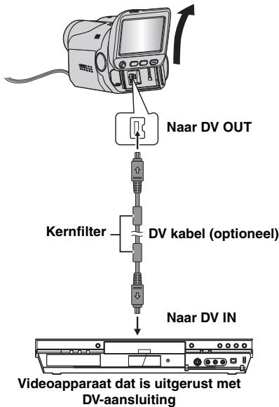 Naar DV OUT Kernfilter DV kabel (optioneel) Naar DV IN Videoapparaat dat is uitgerust met DV-aansluiting
