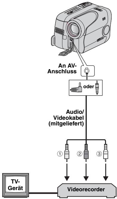 JVC GR-DA20E - Anschluss An TV-Gerät Oder Videorecorder - 1