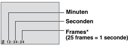 Minutes Seconden Frames* (25 frames = 1 seconde) 12:34:24