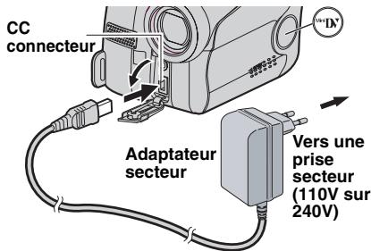 CC connecteur Adaptateur secteur Vers une prise secteur (110V sur 240V)