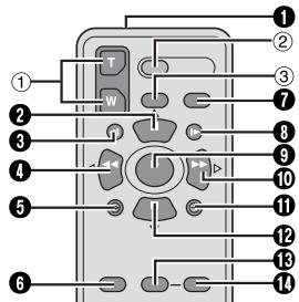 JVC GR-DX28 - Touches et fonctions - 1