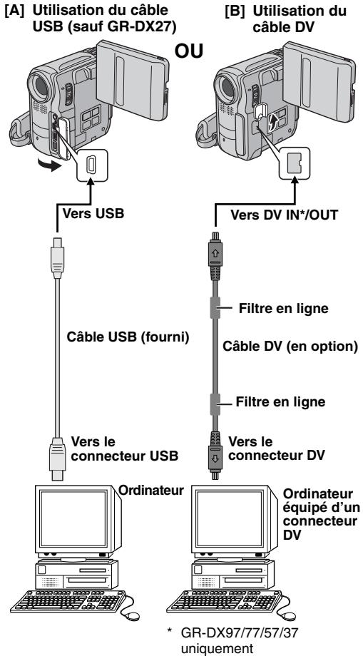 JVC GR-DX28 - Raccordement à un ordinateur personnel - 1