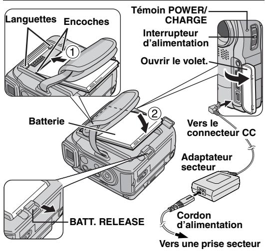 JVC GR-DX28 - Alimentation - 1