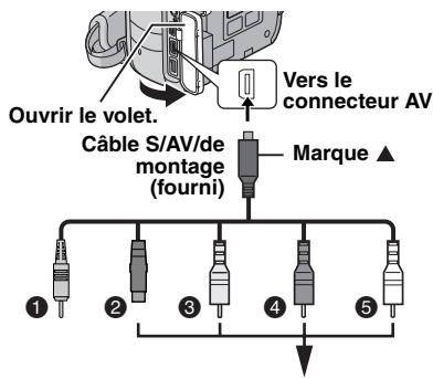 JVC GR-DX28 - Raccordement à un téléviseur ou à un magnétoscope - 1