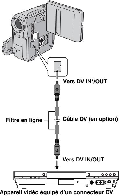 JVC GR-DX28 - Copie vers ou depuis un appareil vidéo équipé d'un connecteur DV (Copie numérique) - 1