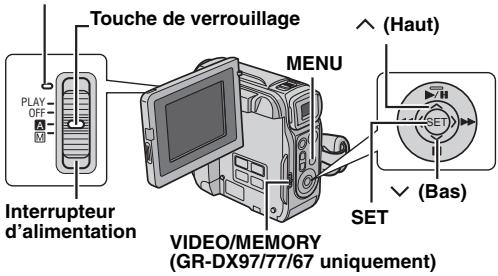 Touche de verrouillage PLAY OFF Interrupteur d'alimentation MENU (Haut) SET (Bas) VIDEO/MEMORY (GR-DX97/77/67 uniquement)