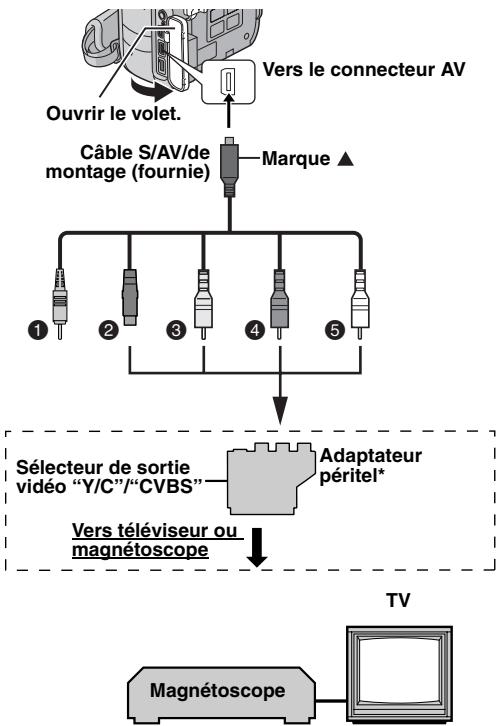 JVC GR-DX77 - Copie vers ou depuis un magnétoscope - 1