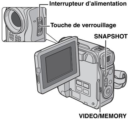 Interrupteur d'alimentation Touche de verrouillage SNAPSHOT VIDEO/MEMORY