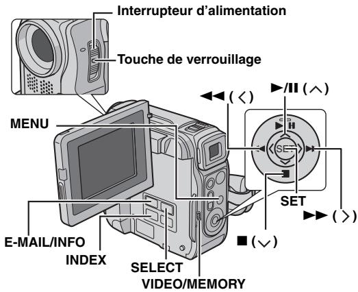 Interrupteur d'alimentation Touche de verrouillage MENU E-MAIL/INFO INDEX SELECT VIDEO/MEMORY ( < ) /II ( ^ ) SET ( > ) ■ ( ✓ )