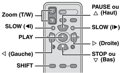 JVC GR-DZ7 - Touches et fonctions - 2