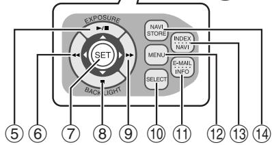 JVC GR-DZ7 - Index - 2