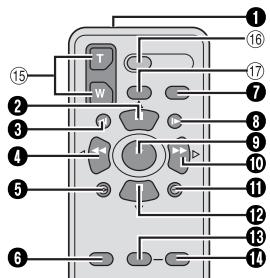 JVC GR-DZ7 - Touches et fonctions - 1