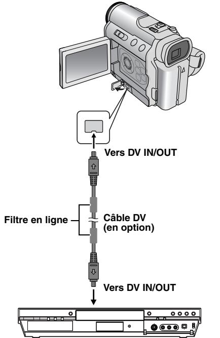 JVC GR-DZ7 - Copie vers ou depuis un apparéil video équipé d'un connecteur DV (Copie numérique) - 1
